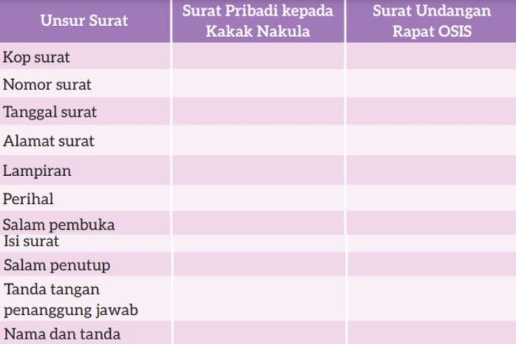 Kunci Jawaban Bahasa Indonesia Kelas 7 SMP Halaman 182 dan 183, Membandingkan Surat Pribadi dan Surat Resmi