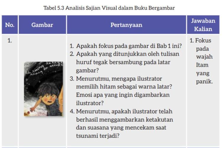 Kunci Jawaban Bahasa Indonesia Kelas 7 SMP Halaman 150 151 Kurikulum Merdeka: Sajian Visual Buku Bergambar