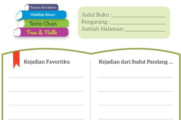 Kunci Jawaban Bahasa Indonesia Kelas 7 SMP Halaman 171, 172 Kurikulum Merdeka: Jurnal Membaca