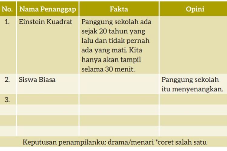 Kunci Jawaban Bahasa Indonesia Kelas 7 SMP Halaman 199, 200 dan 201 Kurikulum Merdeka: Sampaikan Melalui Surat