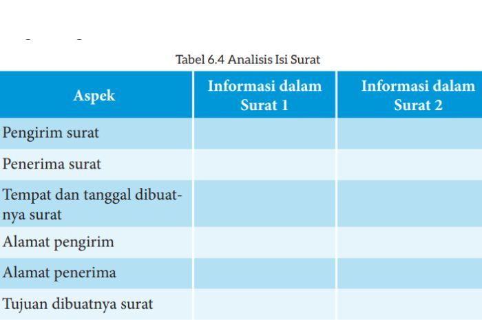 Kunci Jawaban Bahasa Indonesia Kelas 7 SMP Halaman 185 dan 186 Kegiatan 5: Mencermati Isi Surat Pembaca