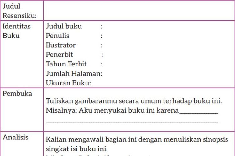 Kunci Jawaban Bahasa Indonesia Kelas 7 SMP Halaman 170 Kurikulum Merdeka: Rancangan Teks Tanggapan