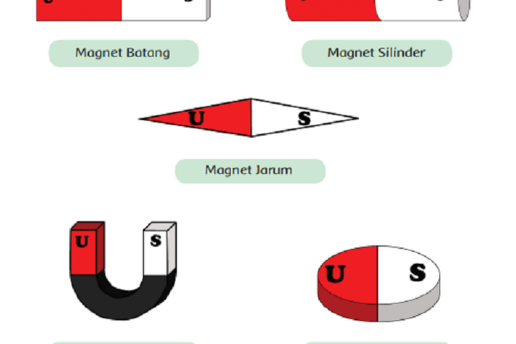 Kunci Jawaban Tema 5 Kelas 6 SD Subtema 1 Pembelajaran 1 dari Buku Tematik: Halaman 6 dan 7