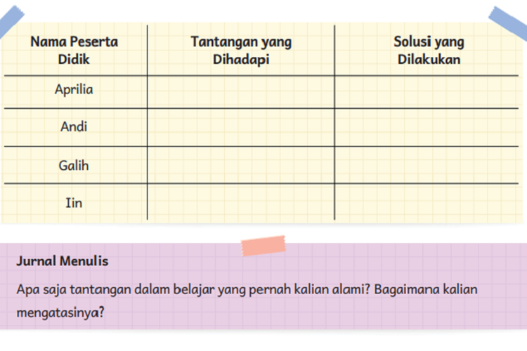 Kunci Jawaban Bahasa Indonesia Kelas 5 SD Kurikulum Merdeka Bab 5 Halaman 101: Pengalaman Belajar Daring