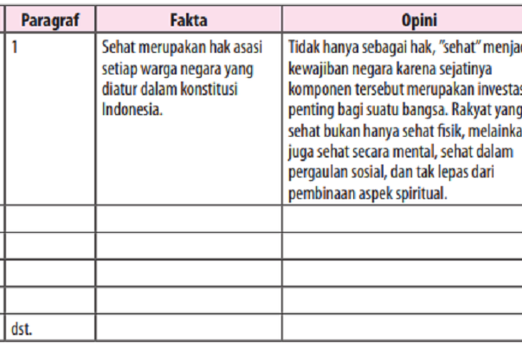 Kunci Jawaban Bahasa Indonesia Kelas 12 SMA Bab 5 Kegiatan 2 Halaman 143: Membedakan Informasi Fakta dan Opini