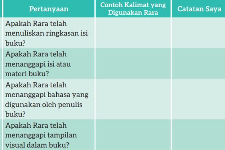 Kunci Jawaban Bahasa Indonesia Kelas 7 SMP Halaman 163 Kurikulum Merdeka Kegiatan 7: Menanggapi Teks Tanggapan