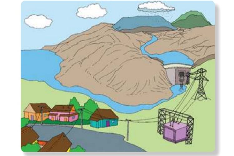 Kunci Jawaban Tema 6 Kelas 3 SD Halaman 74 75 Buku Tematik Subtema 2: Waduk Jatiluhur