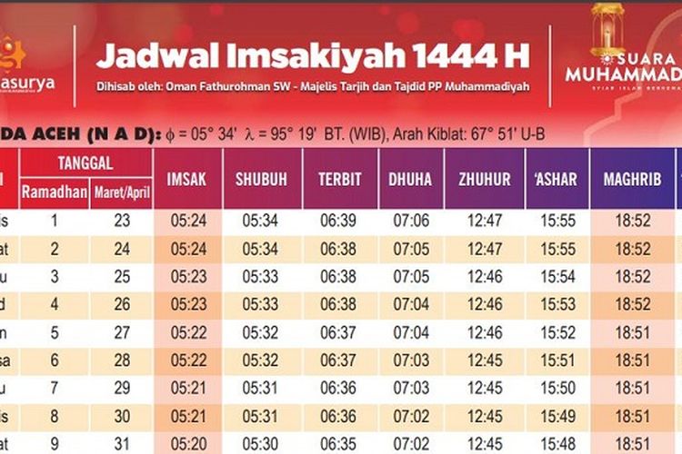 Link Download Jadwal Imsakiyah dan Buka Puasa Ramadhan 2023 di Seluruh Indonesia