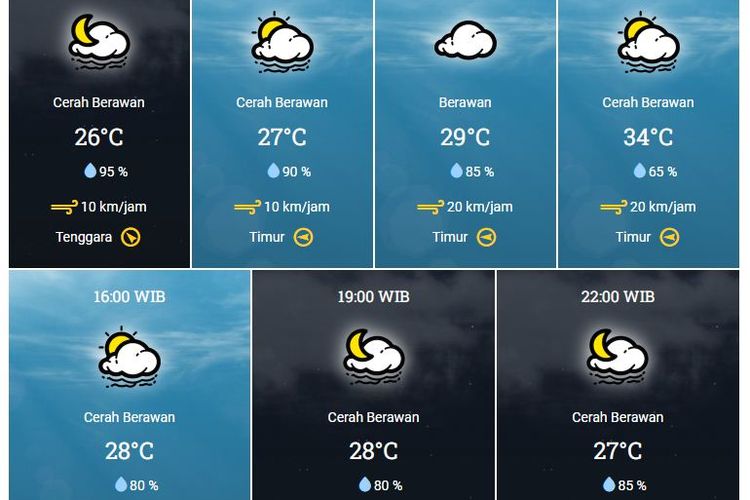 Prakiraan Cuaca Wilayah Surabaya Hari Ini Rabu 10 Mei 2023 Versi BMKG: Berpotensi Cerah Berawan Sepanjang Hari