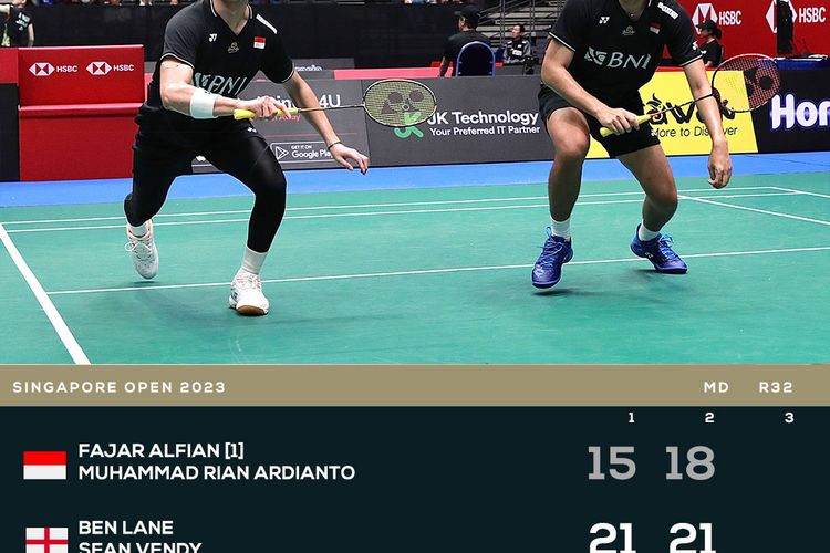 Penyebab Fajar/Rian Terhenti di Babak Pertama Singapore Open 2023, Permainan Fajri Memang Tidak Normal?