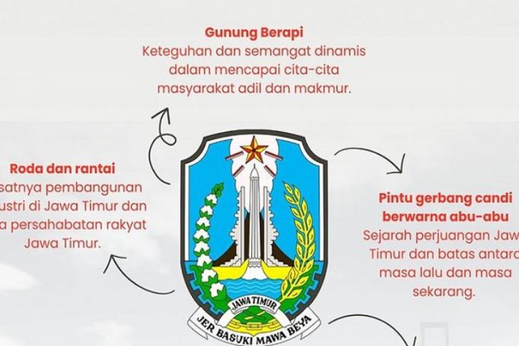 Mengenal Makna Lambang Jawa Timur, Terdapat Tanggal Penting dalam Sejarah Indonesia