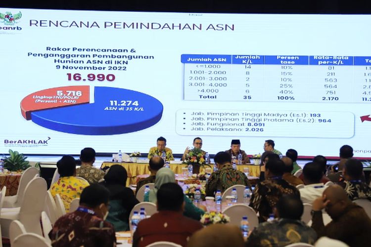 Anak dan Istri Dijamin Negara! Kementerian PANRB Rencanakan ASN Pindah ke IKN Mulai Maret 2024, 6 Jabatan PNS Ini Dibidik Pindah Tahap Pertama