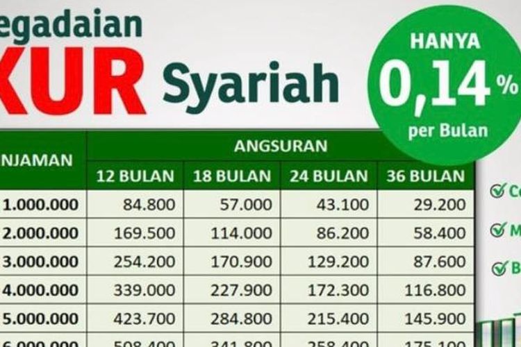 Tabel Angsuran KUR Pegadaian Lengkap, Pinjaman Rp 50 Juta Tanpa Bunga dan Jaminan: Cicilan Ringan Per Bulannya!