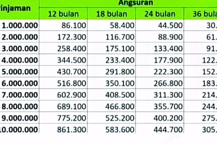Tanpa Bunga! Pinjaman Rp 50 Juta via KUR Syariah Pegadaian 2024 dengan Cicilan Ringan, Lengkapi Syarat Ini Agar Pengajuan Diterima