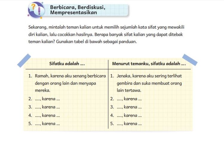 Kunci Jawaban Kelas 5 Hal 7–9 Kurikulum Merdeka: Kata Sifat