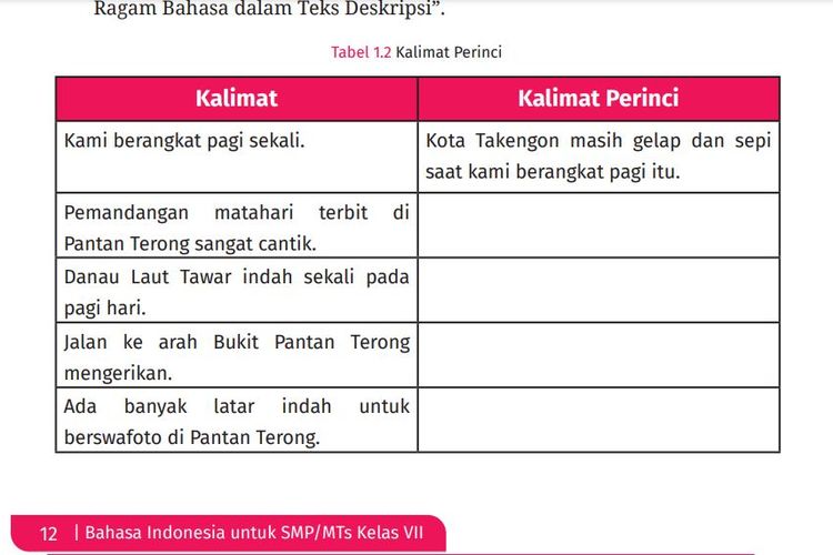 Kunci Jawaban Bahasa Indonesia Kelas 7 SMP Halaman 12 Kurikulum Merdeka Edisi Revisi: Ayo, Membuat Kalimat Perincian