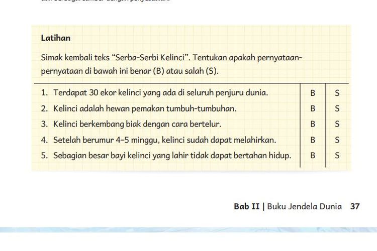 Kunci Jawaban Bahasa Indonesia Kelas 5 SD Halaman 37 Kurikulum Merdeka: Evaluasi Kebenaran Teks ‘Serba-Serbi Kelinci’