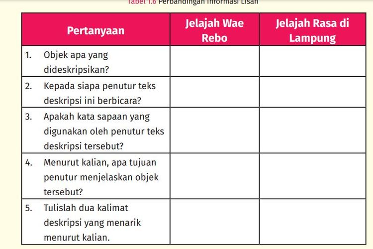 Kunci Jawaban Bahasa Indonesia Kelas 7 Halaman 29 Kurikulum Merdeka Edisi Revisi: Perbandingan Informasi Lisan
