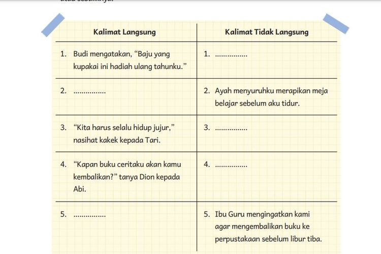 Kunci Jawaban Bahasa Indonesia Kelas 5 SD Halaman 35 Kurikulum Merdeka: Kalimat Langsung dan Kalimat Tidak Langsung