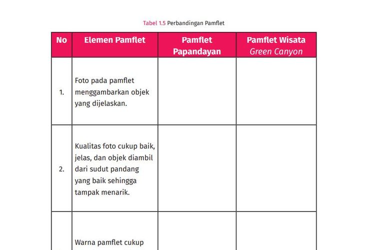 Kunci Jawaban Bahasa Indonesia Kelas 7 SMP Halaman 21-22 Kurikulum Merdeka: Pebandingan Pamflet