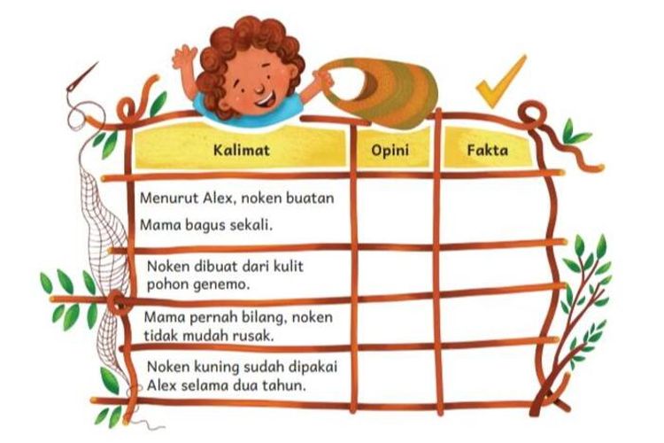 Kunci Jawaban Buku Bahasa Indonesia Kelas 2 SD Kurikulum Merdeka Halaman 80: Opini atau Fakta?