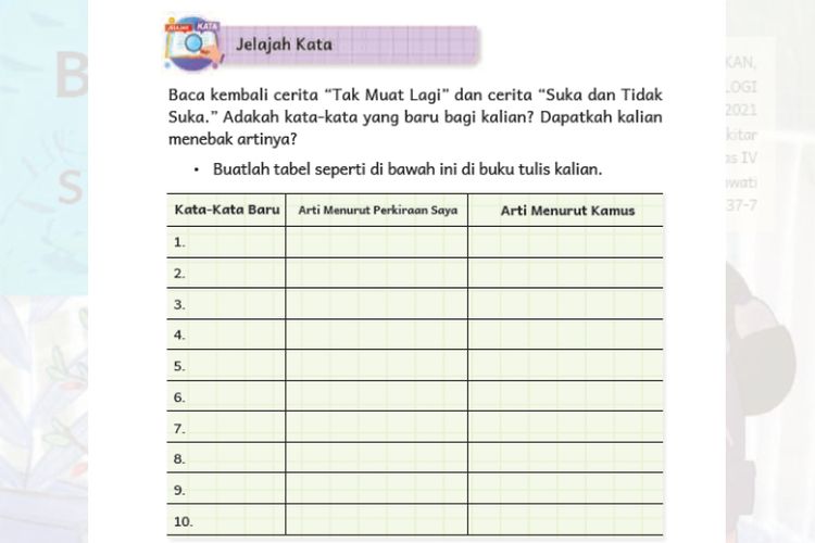 Kunci Jawaban Bahasa Indonesia Kelas 4 Halaman 15 16 17: Jelajah Kata Teks ‘Tak Muat Lagi’ dan ‘Suka dan Tidak Suka’