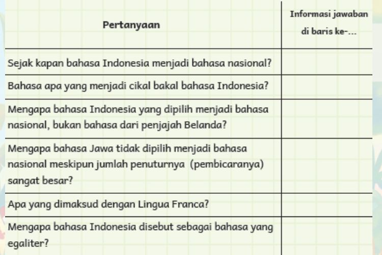 Kunci Jawaban Bahasa Indonesia Kelas 6 SD Halaman 17 Kurikulum Merdeka: Mengidentifikasi Informasi dari Artikel