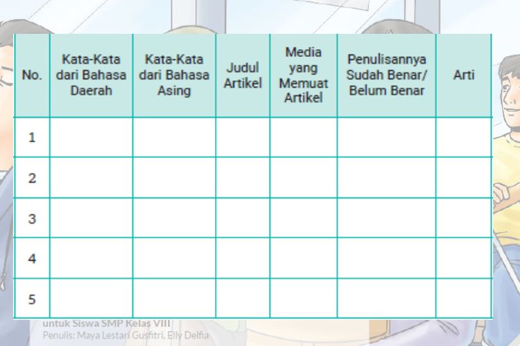 Kunci Jawaban Bahasa Indonesia Kelas 8 SMP Halaman 32 Kurikulum Merdeka: Tulisan Miring Pada Bahasa Daerah dan Asing