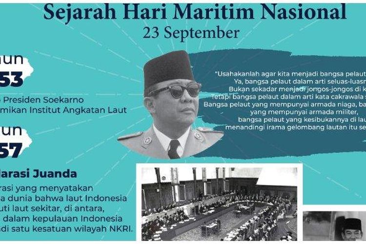 Hari Maritim Nasional 2024:  Sejarah Peringatan, Link Twibbon dan Kata Ucapan