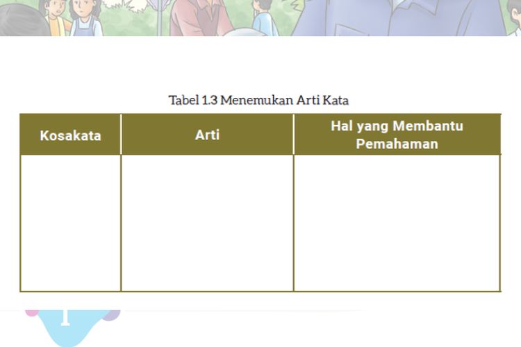 Kunci Jawaban Bahasa Indonesia Kelas 9 SMP Halaman 8 9 10 Kurikulum Merdeka: Menemukan Arti Kata dalam Teks Deskripsi
