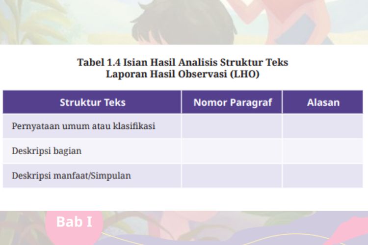 Analisis Struktur Teks Sungai Sa’ua, Kunci Jawaban Bahasa Indonesia Edisi Revisi Kelas 10 SMA Halaman 10-11 Kurikulum Merdeka