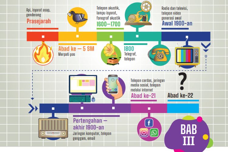 Memahami Teks Rekon Faktual, Kunci Jawaban Bahasa Indonesia Kelas 9 SMP Halaman 68 69 70 71 72 Kurikulum Merdeka