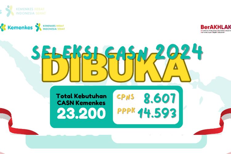 Panduan Pendaftaran Seleksi CASN 2024, Buka Formasi Kemenkes CPNS 8.067 dan PPPK 14.593