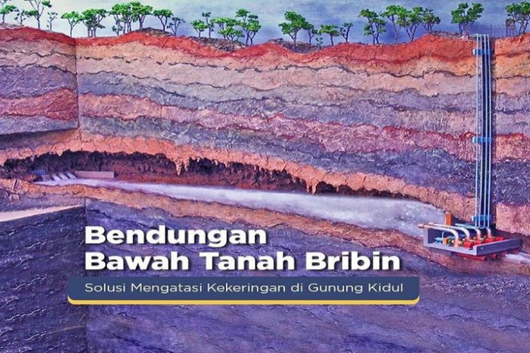 RI-Jerman Kolab Bangun Bendungan Paling Unik di Dunia: Lokasinya di Kedalaman 100 M dari Bawah Tanah Yogyakarta