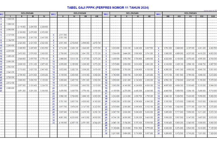 Gaji PPPK Bulan Desember 2024 Bisa Tembus Rp7,3 Juta, Lebih Tinggi dari PNS? Simak Rinciannya