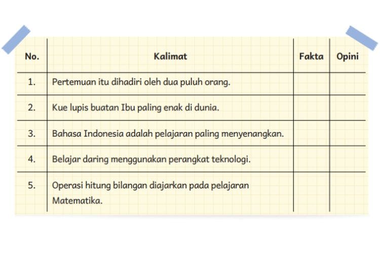Fakta atau Opini? Lihat Kunci Jawaban Bahasa Indonesia Kelas 5 SD Hlm. 106 Kurikulum Merdeka