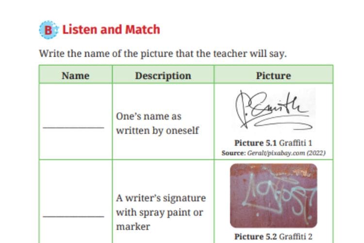Write the Name of the Picture, Kunci Jawaban Bahasa Inggris Kelas 10 SMA Kurikulum Merdeka Chapter 5 Graffiti Task 1 Hlm. 106-107