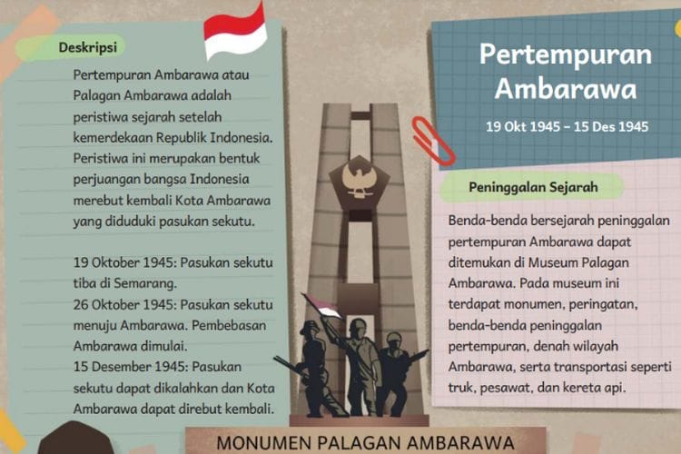 Tugas Menulis Pengumuman ‘Museum Mini’, Kunci Jawaban Bahasa Indonesia Kelas 5 SD Bab VI Kurikulum Merdeka