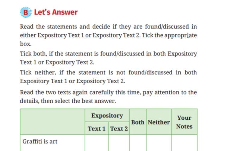 Chapter 5 ‘Graffiti’, Kunci Jawaban Bahasa Inggris Kelas 10 SMA Kurikulum Merdeka Hlm. 112: Let’s Answer the Statements Based on Expository Text 1 & 2