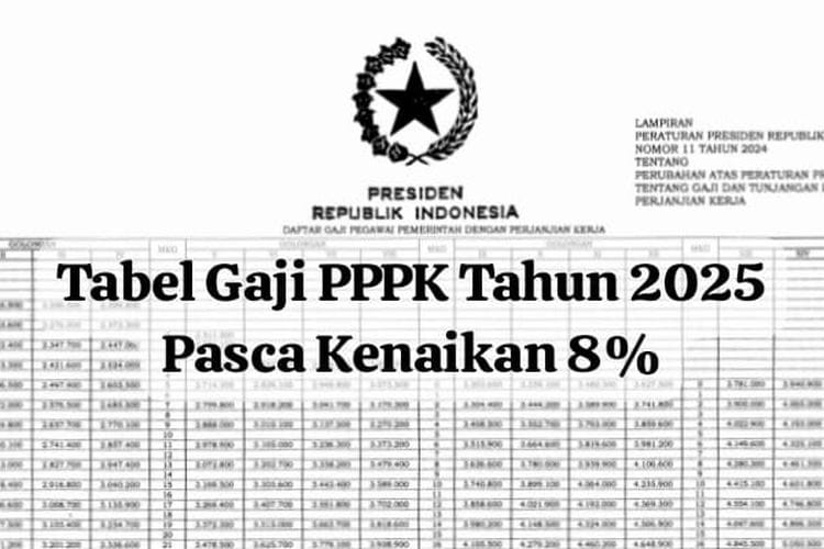 RESMI DARI KEMENKEU! Tabel Gaji PPPK 2025 Sudah Rilis, Segini Besaran Gaji Pertama yang Cair Bulan Agustus